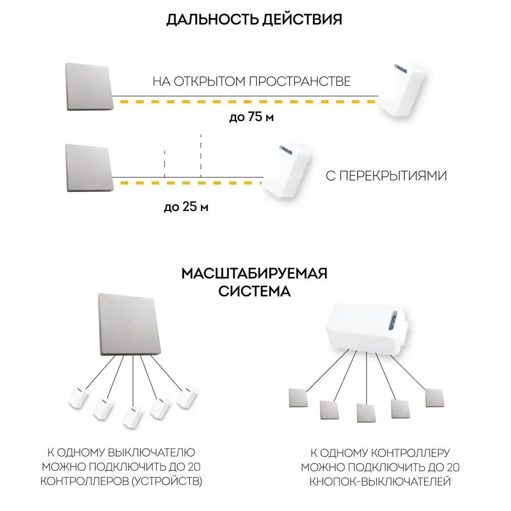Выключатель беспроводной FERON TM81, 7мВт, IP20, одноклавишный, золото